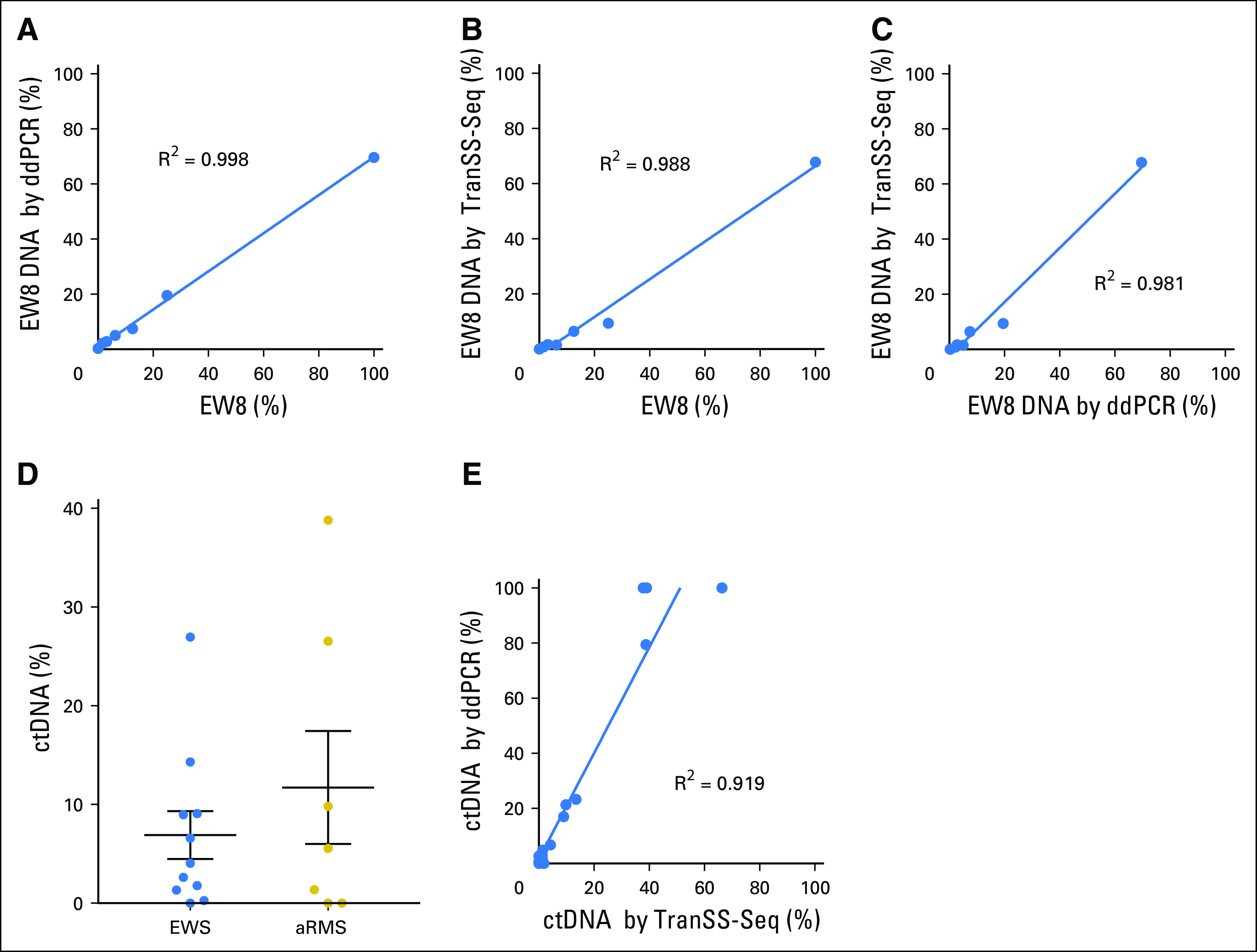 Fig 3.