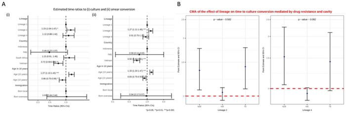 Figure 4: