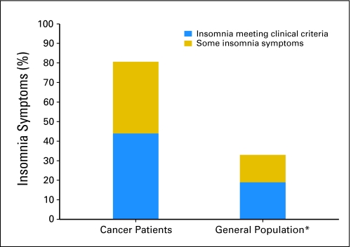 Fig 1.