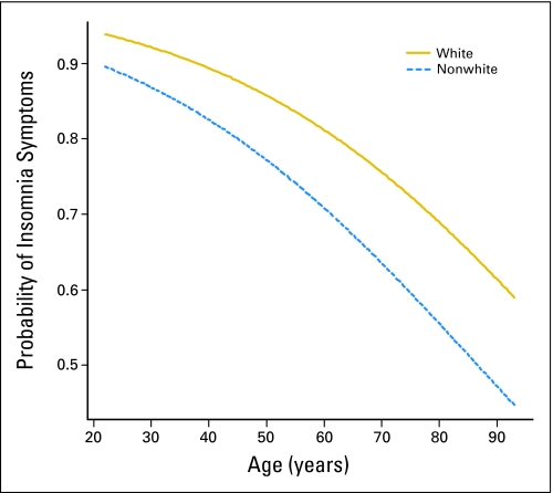 Fig 4.