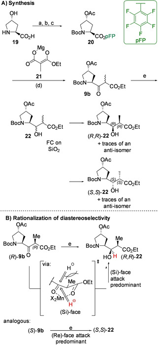 Scheme 2