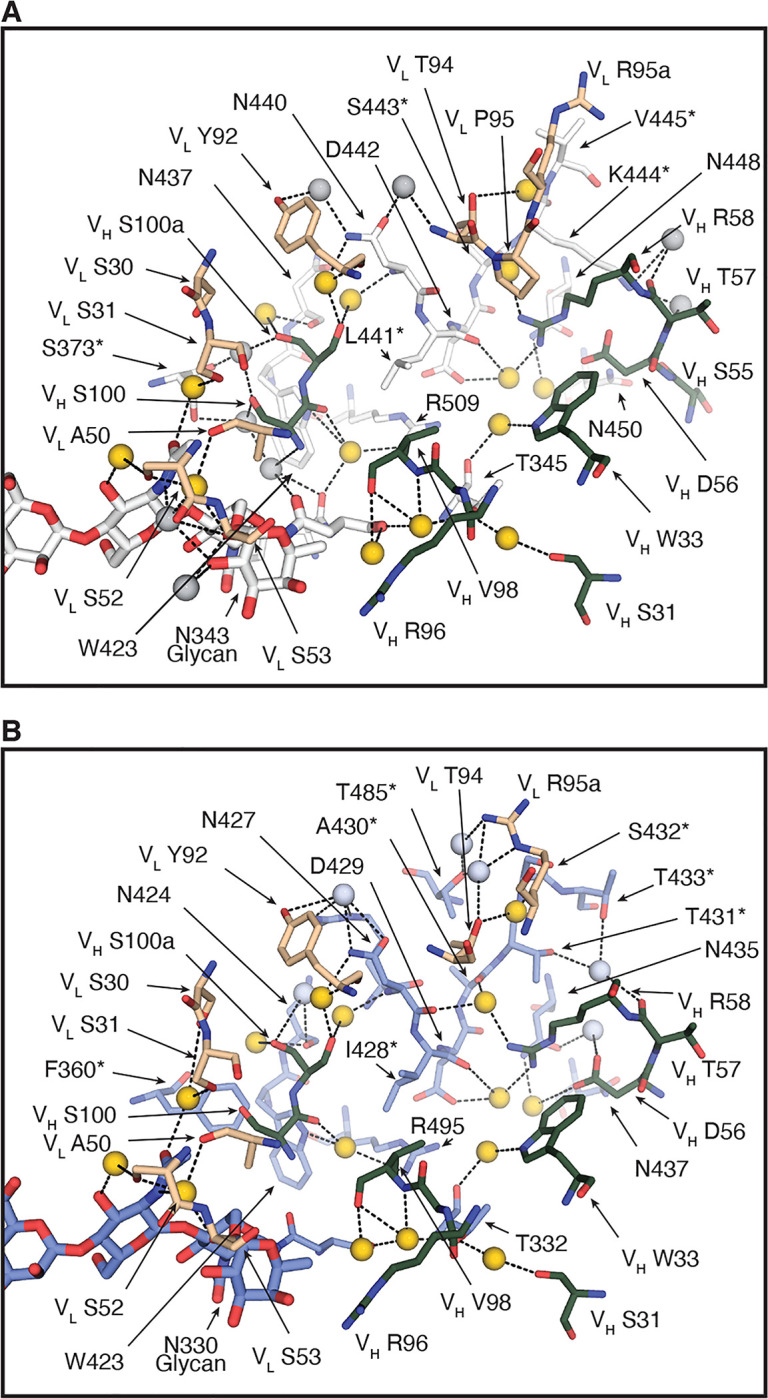 Figure 5.