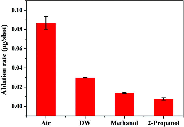 Fig. 15