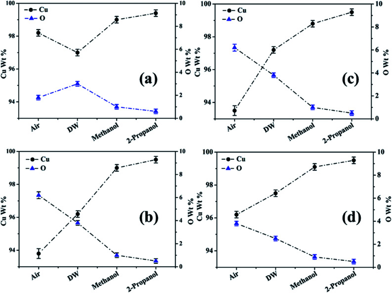 Fig. 13