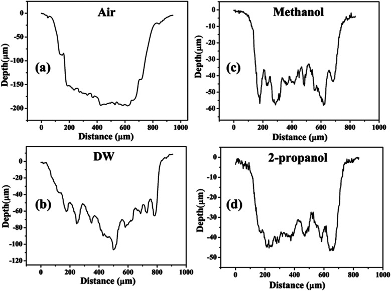 Fig. 14