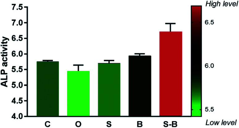 Fig. 7