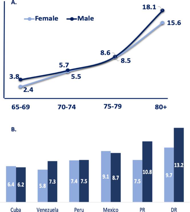 Fig 1