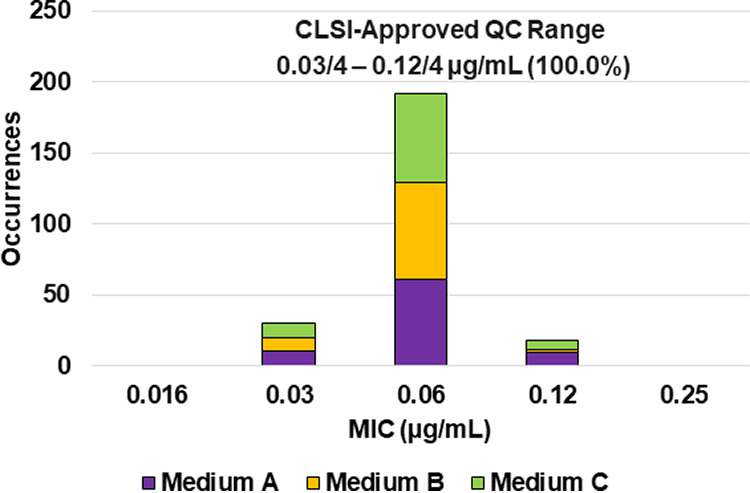 FIG 3