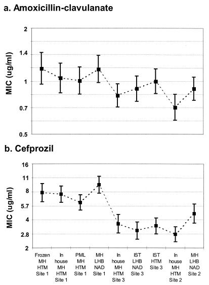 FIG. 1.