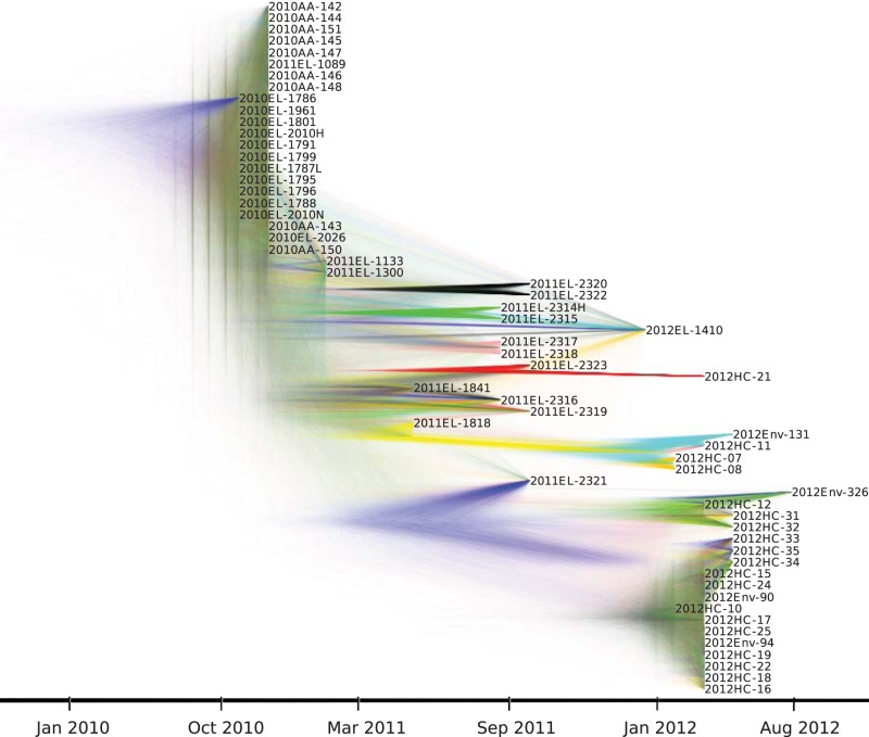 FIG 2 