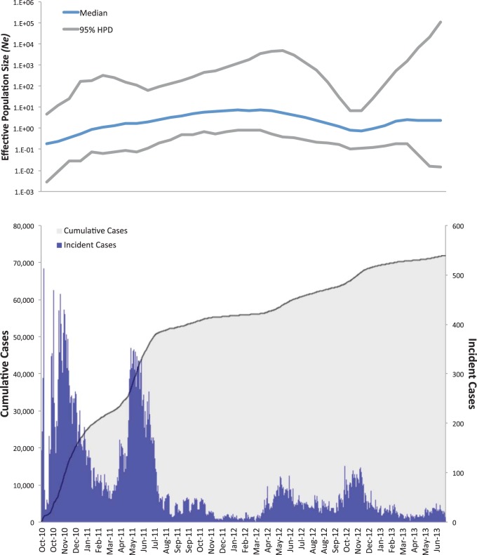 FIG 3 