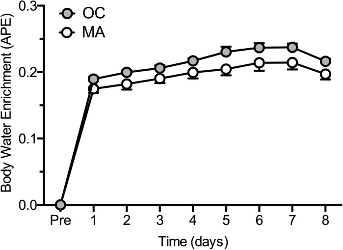 FIGURE 3