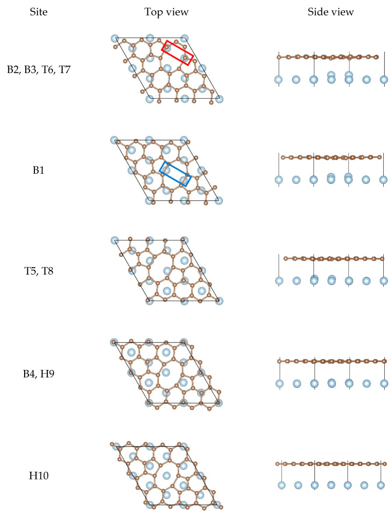 Figure 5