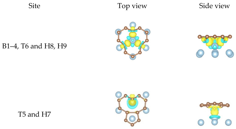 Figure 7