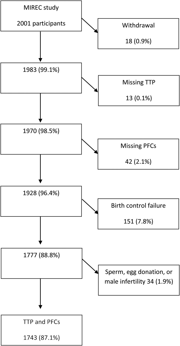 Figure 1