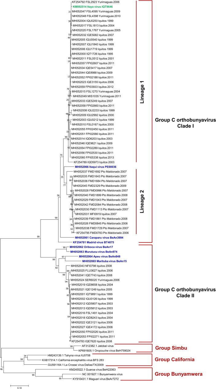 Fig 2