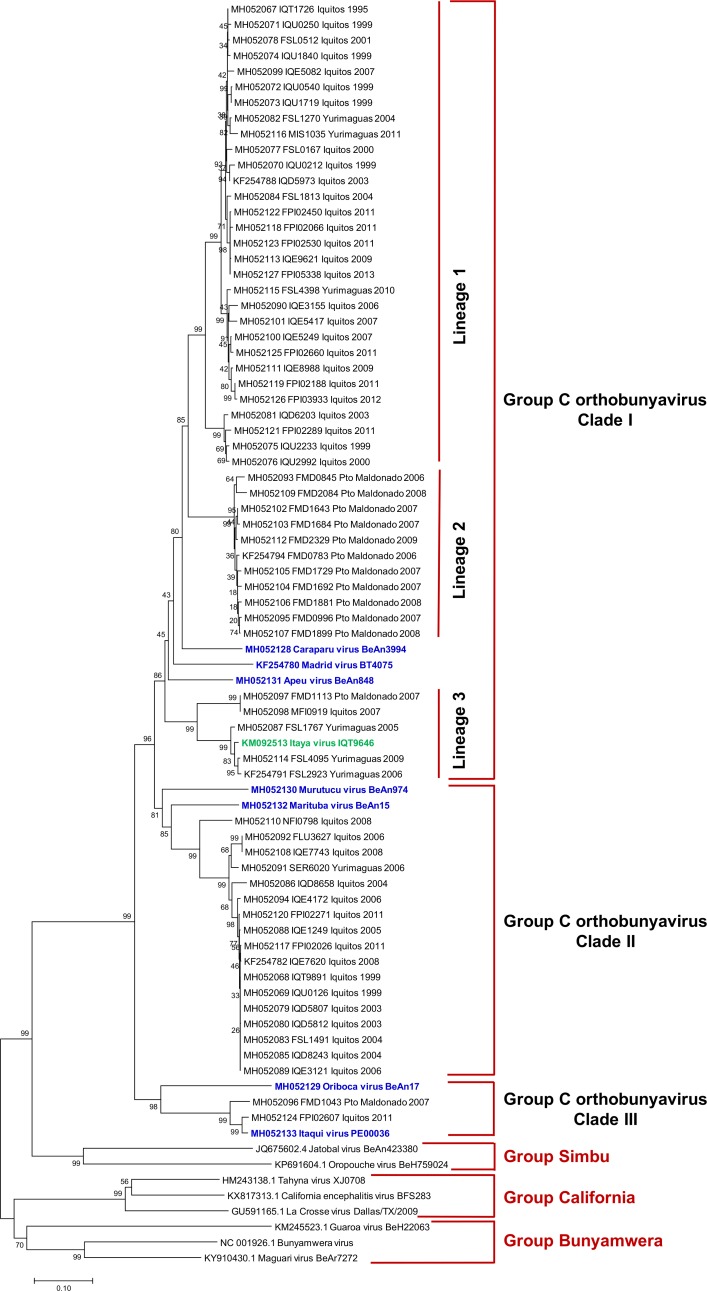 Fig 3