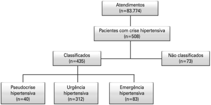 Figura 1