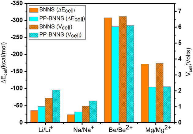 Figure 7