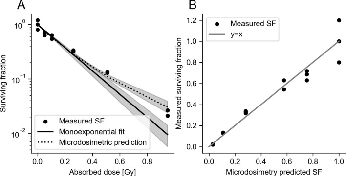 Fig. 13