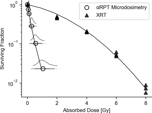 Fig. 15