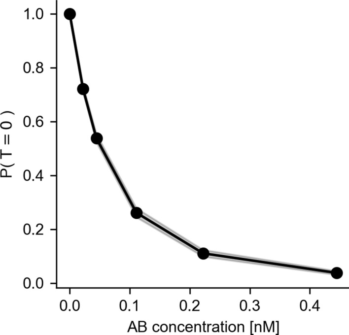 Fig. 11