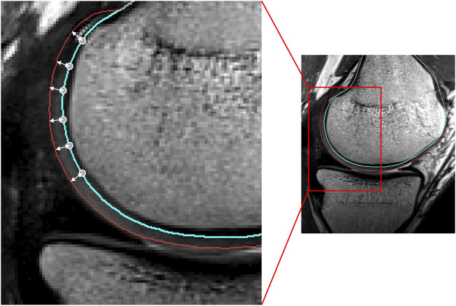 FIGURE 2