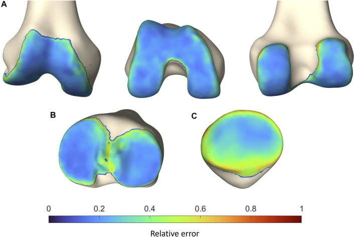 FIGURE 10