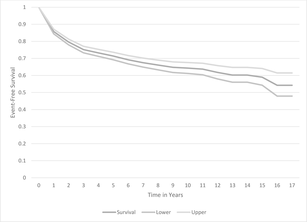 Figure 1: