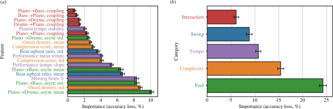 Variable importance scores.