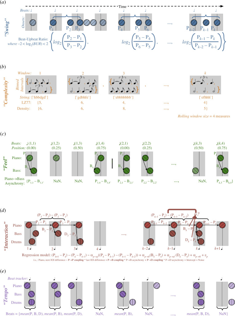 Feature extraction process.