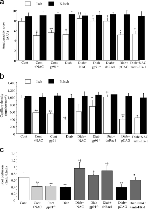 Figure 3-6928