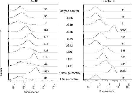 FIG. 4.