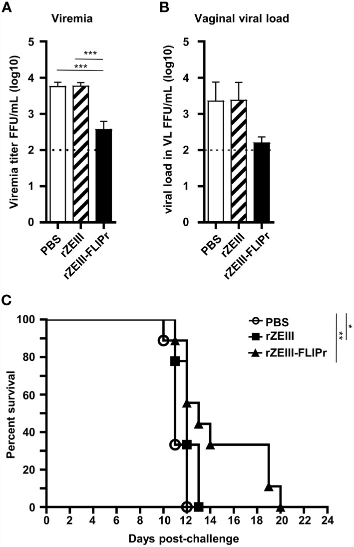 Figure 6