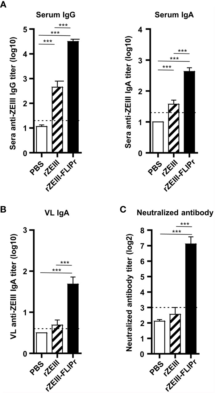 Figure 5