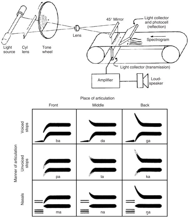 FIGURE 3