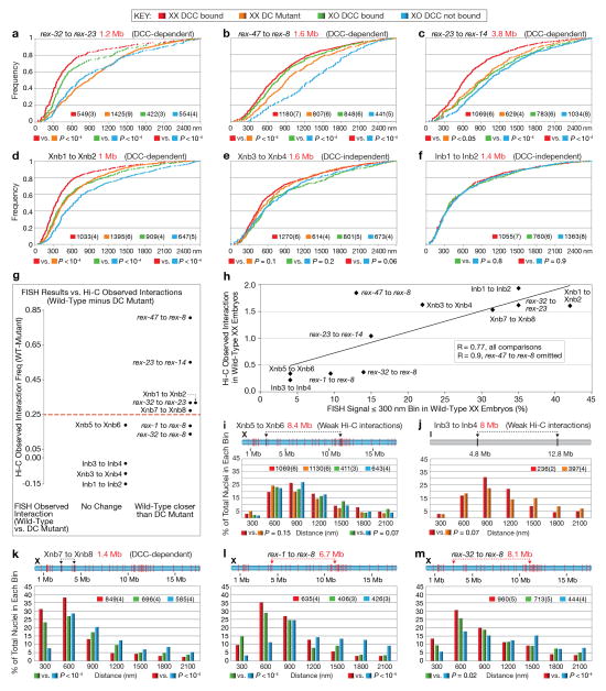 Extended Data Figure 9