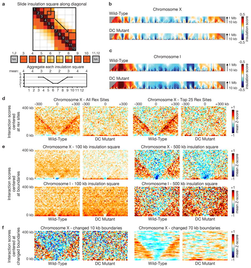 Extended Data Figure 2