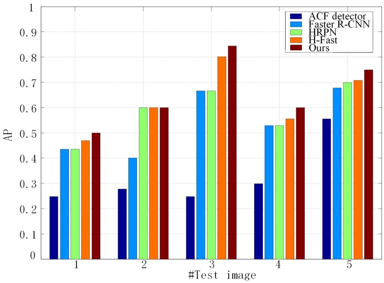 Figure 11