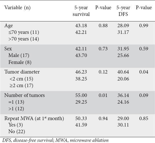 graphic file with name AnnGastroenterol-34-61-g004.jpg