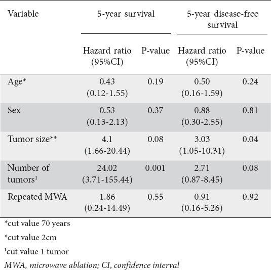 graphic file with name AnnGastroenterol-34-61-g006.jpg