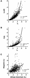 Figure  2