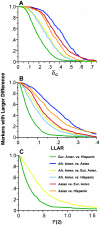 Figure  4