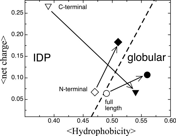 Fig 7