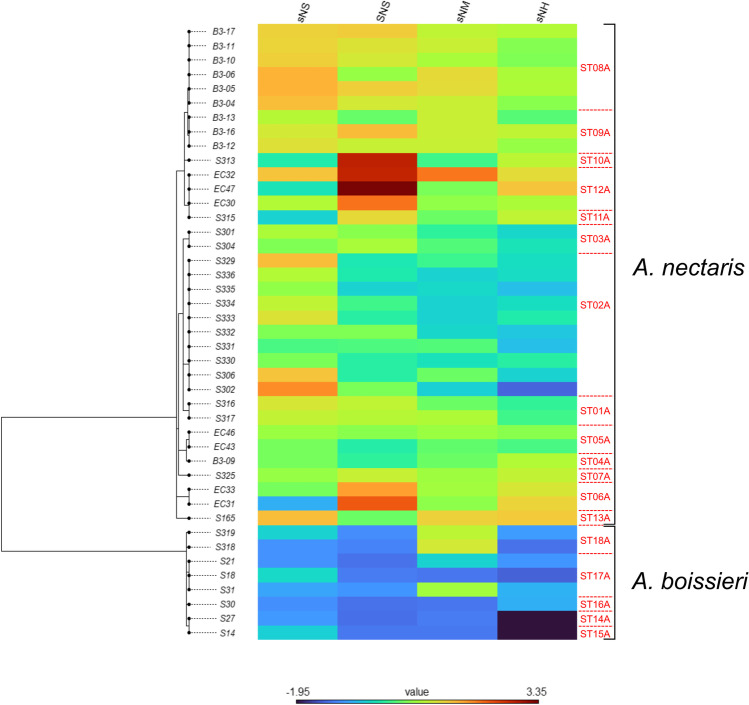 Fig. 2