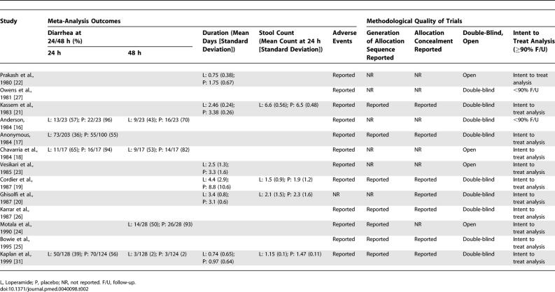 graphic file with name pmed.0040098.t002.jpg