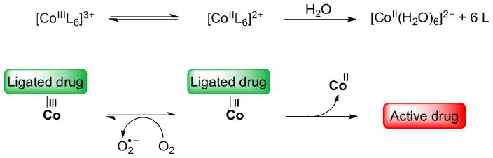 Scheme 4