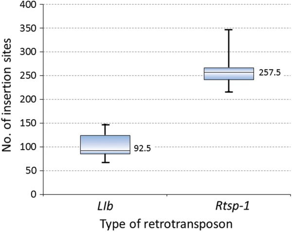 Figure 2.