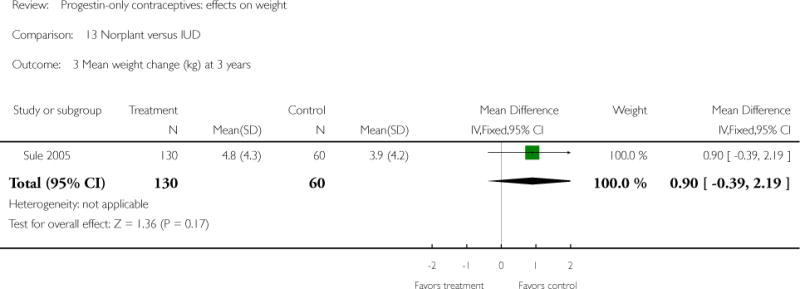 Analysis 13.3