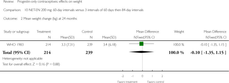 Analysis 10.2